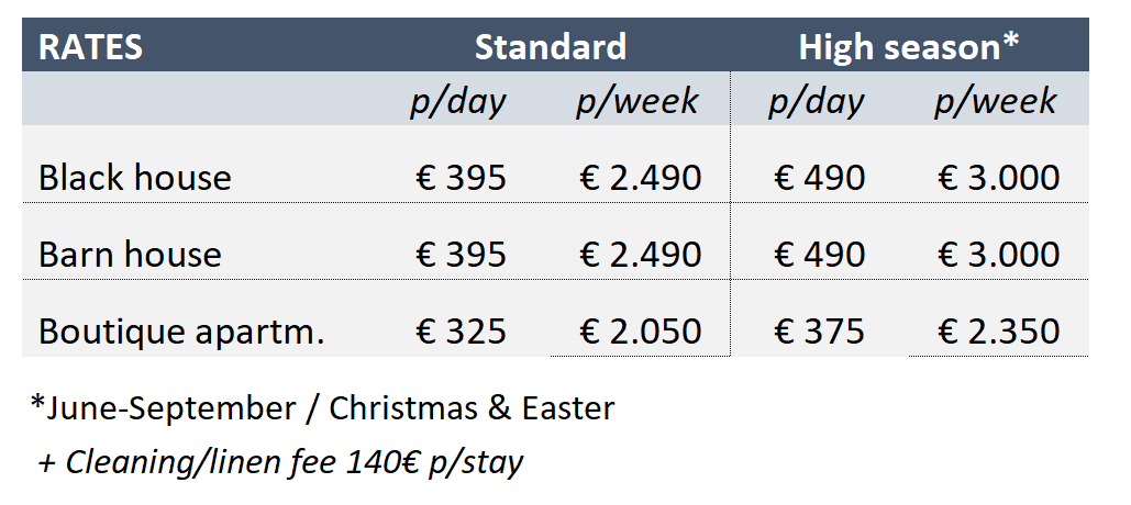 rates 2019